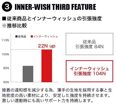 INNER-WISH 4