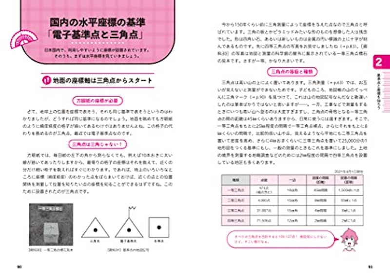 よくわかる測量 4