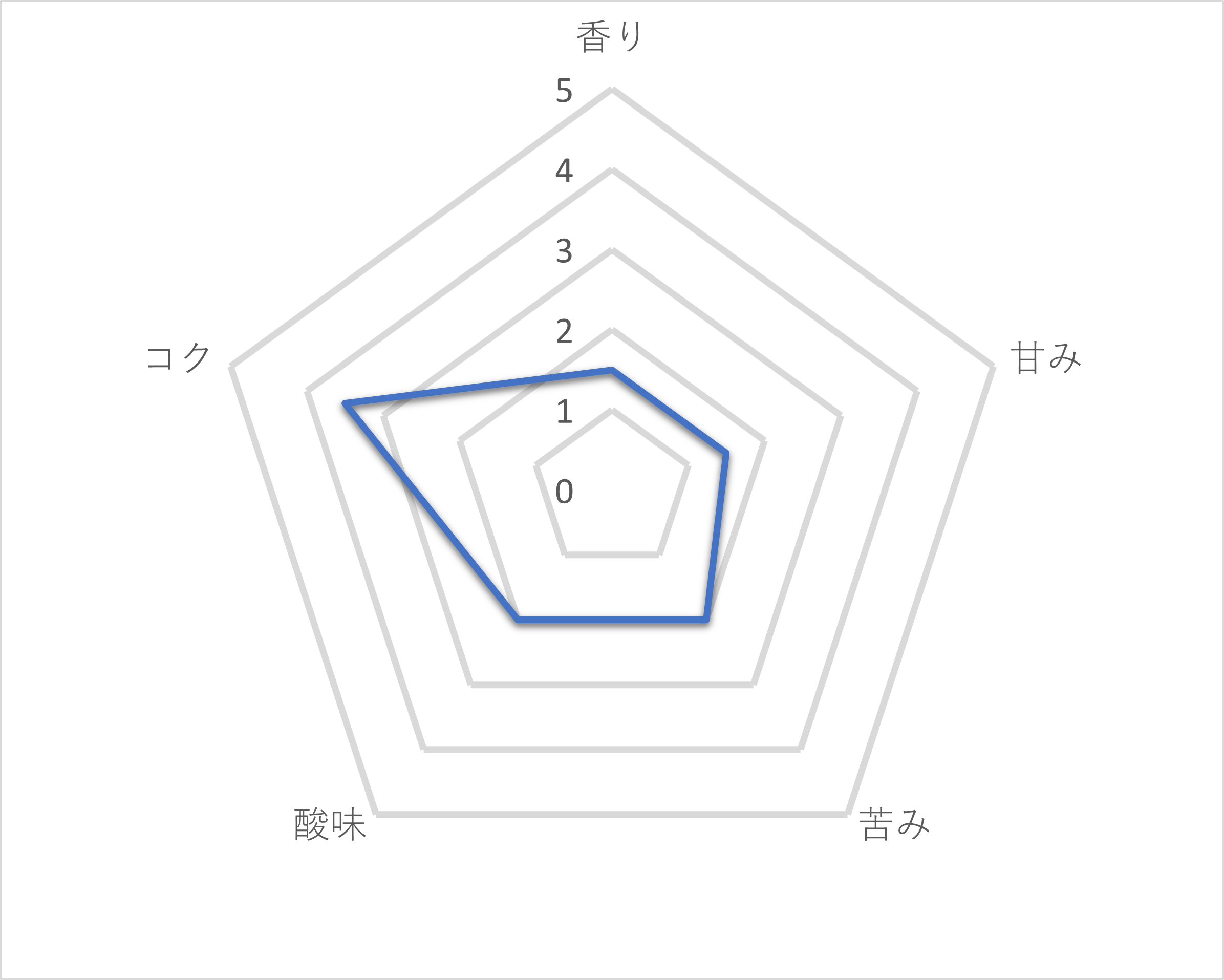 21年 ブラック缶コーヒーのおすすめ人気ランキング22選 徹底比較 Mybest