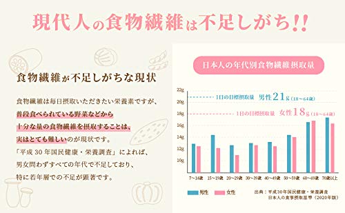 難消化性デキストリン 3