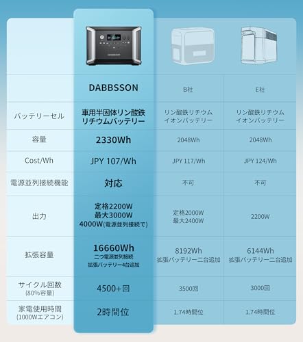 ポータブル電源 5