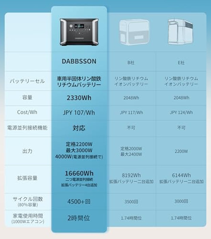 ポータブル電源 5