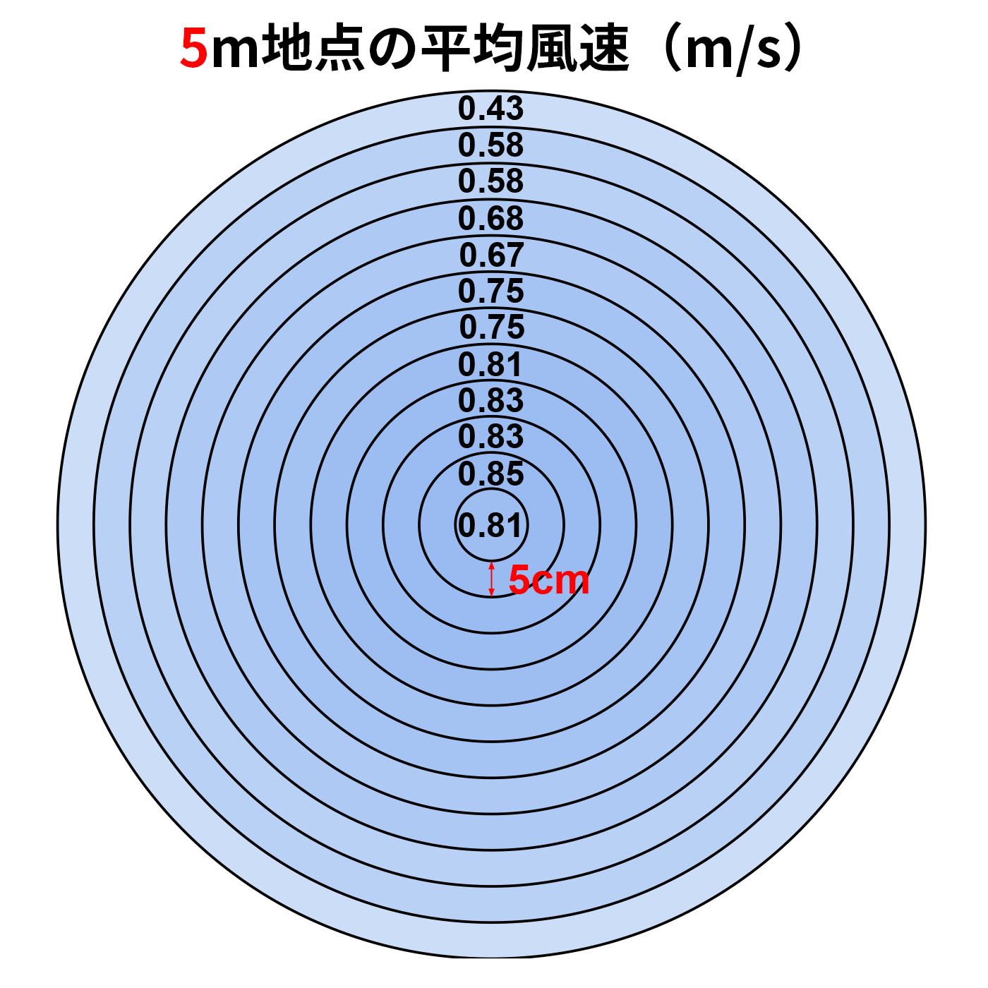 フルリモコンリビングDC扇風機 3
