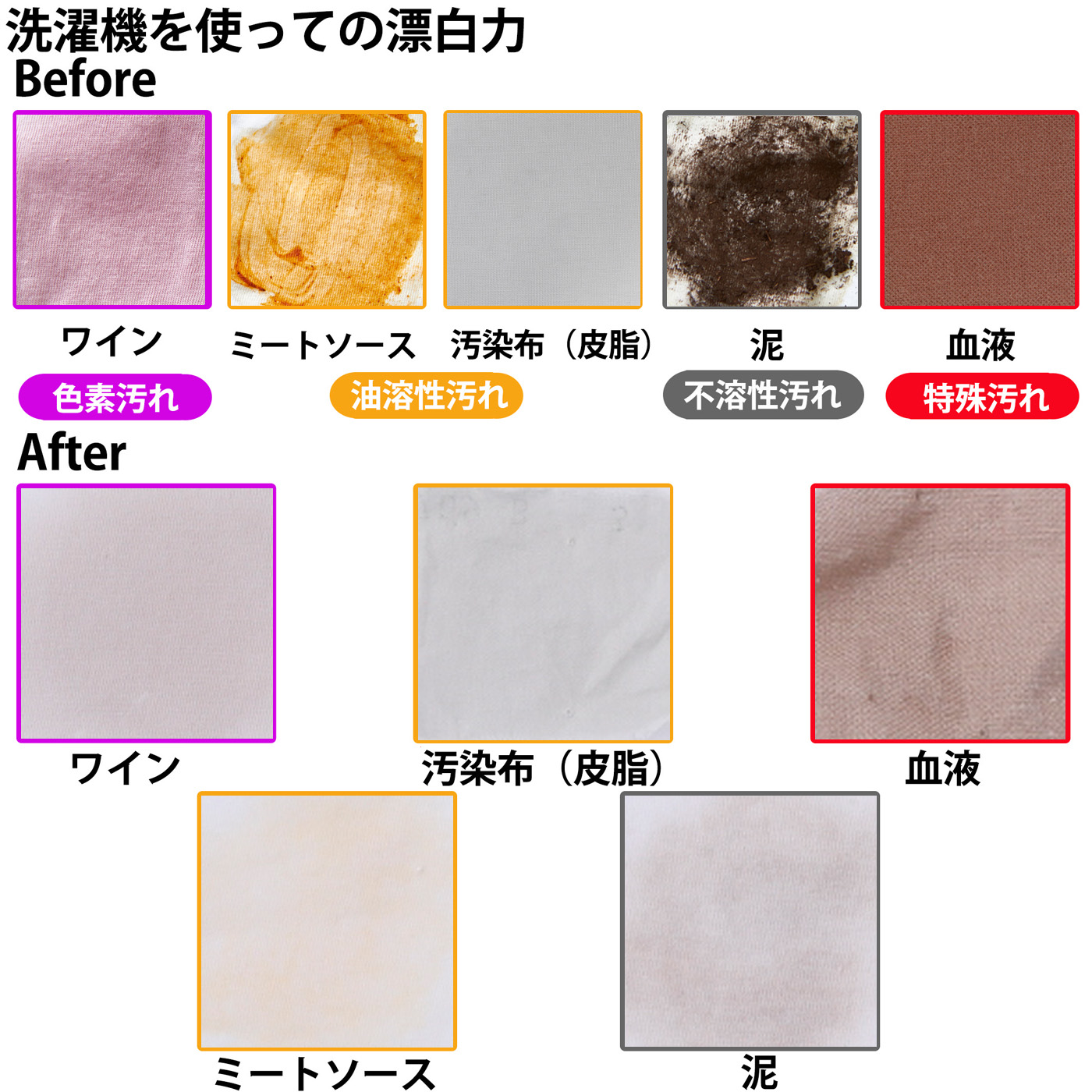 ワイドハイター PRO 抗菌リキッド 5