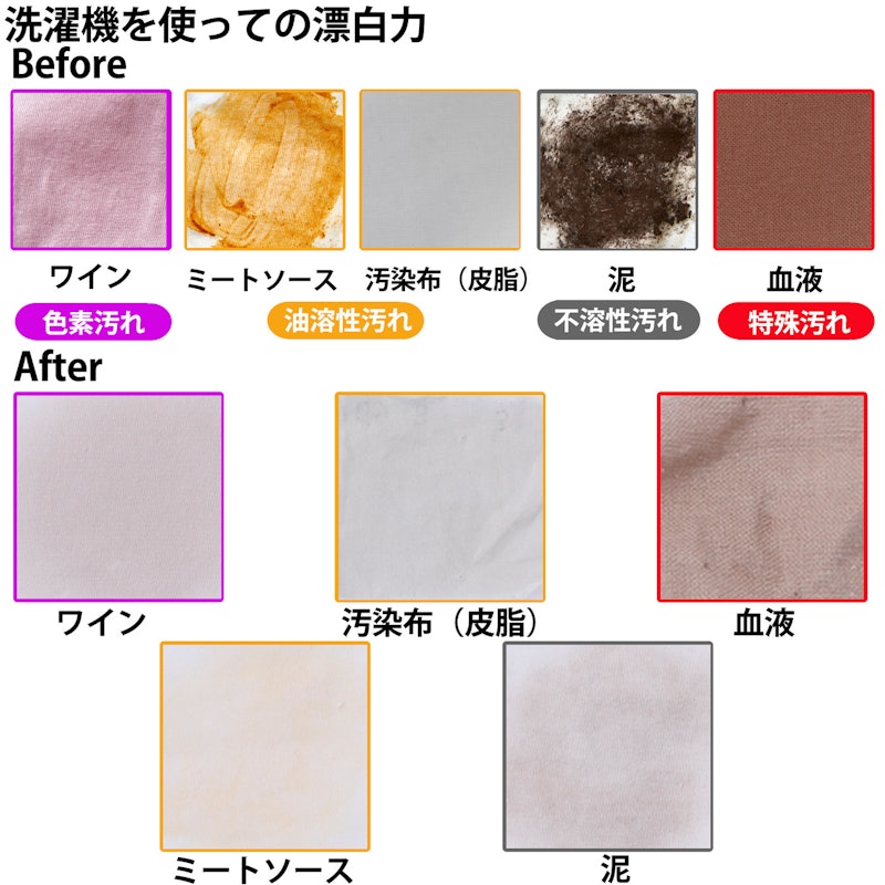 ワイドハイター PRO 抗菌リキッド 5
