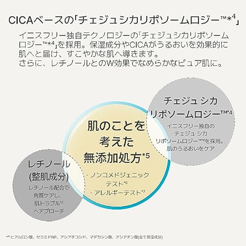 レチノール シカ リペア セラム 7