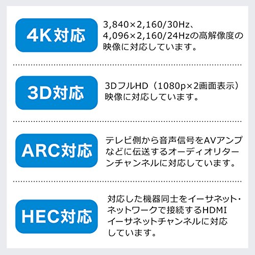 HDMIケーブル 6