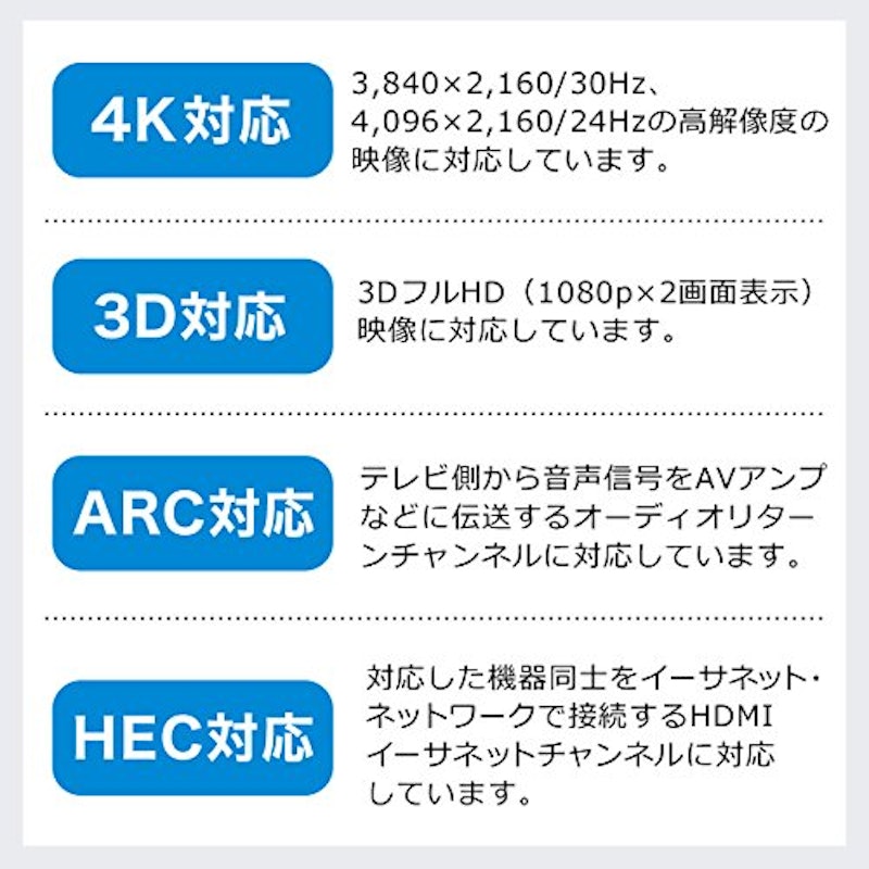 HDMIケーブル 6