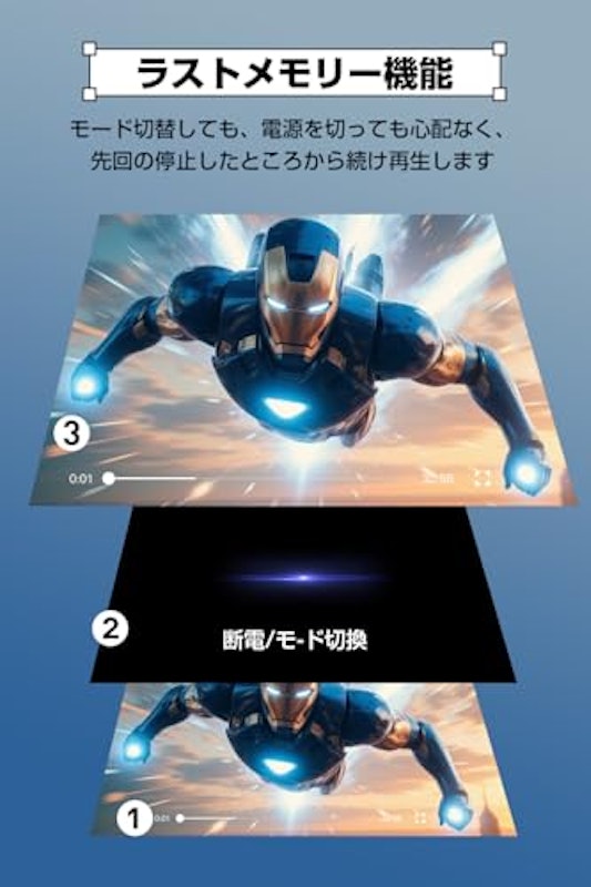 ポータブルDVDプレーヤー 4