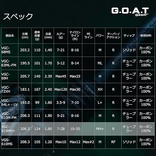 ベルサート ゴート  5