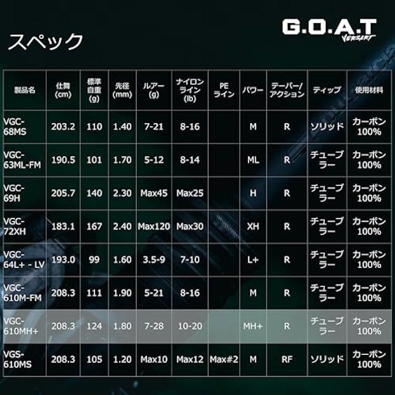 ベルサート ゴート 5
