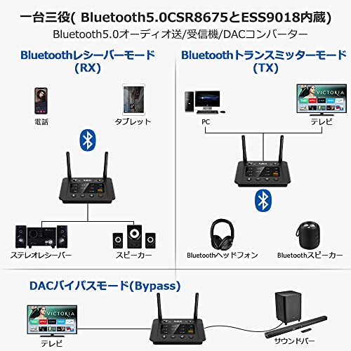 トランスミッター 2