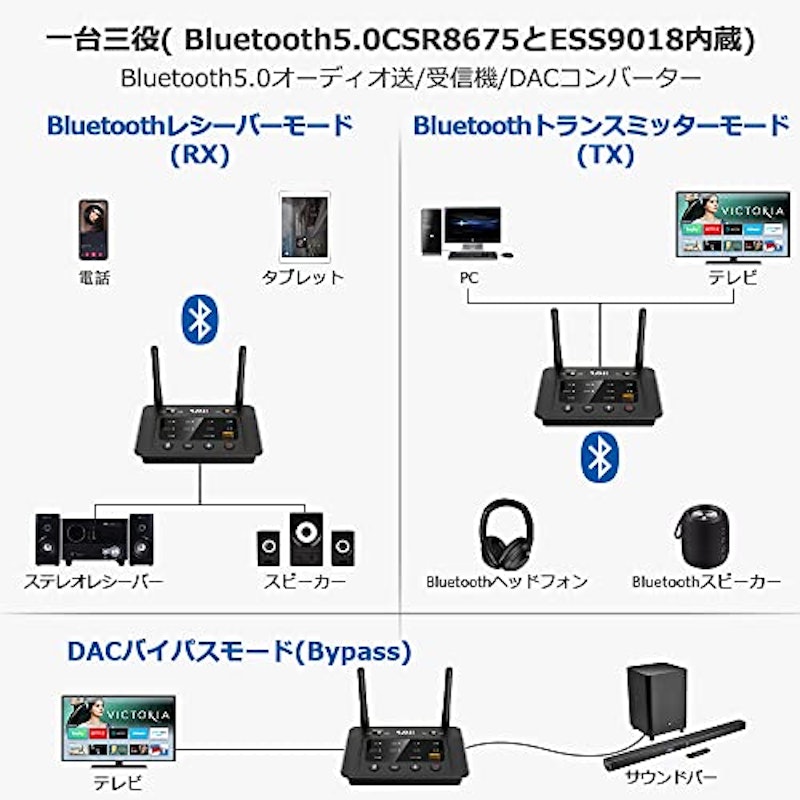 トランスミッター 2