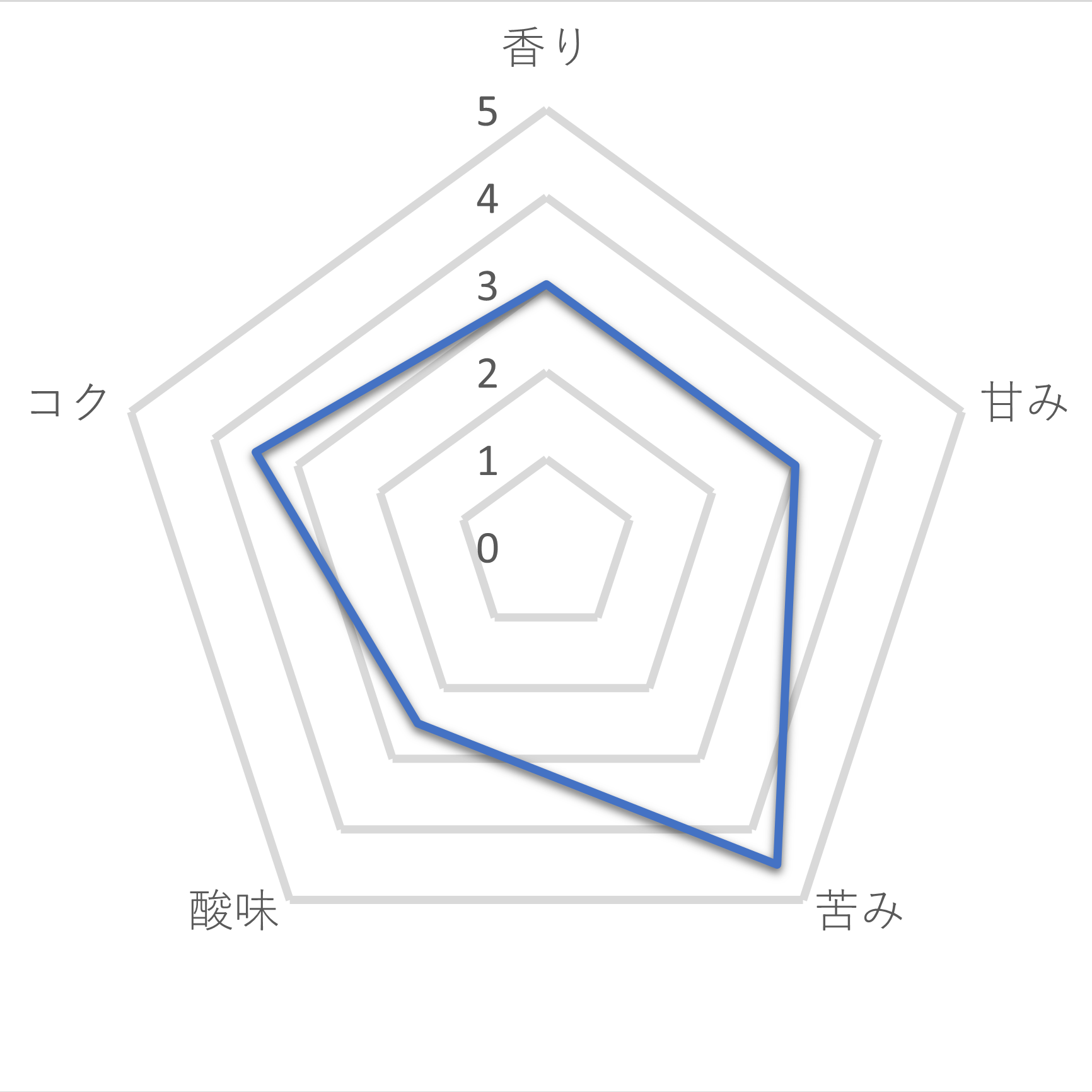 ブルーマウンテンブレンドNo.1 2