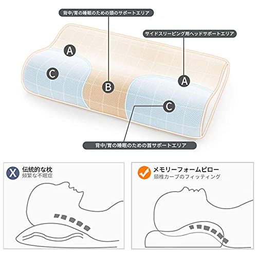 枕 向き h型の縫い目 盛り上がってる方