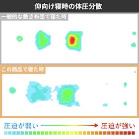 Emma Sleep ハイブリッド V2 クチコミ評価・評判&検証レビュー 2