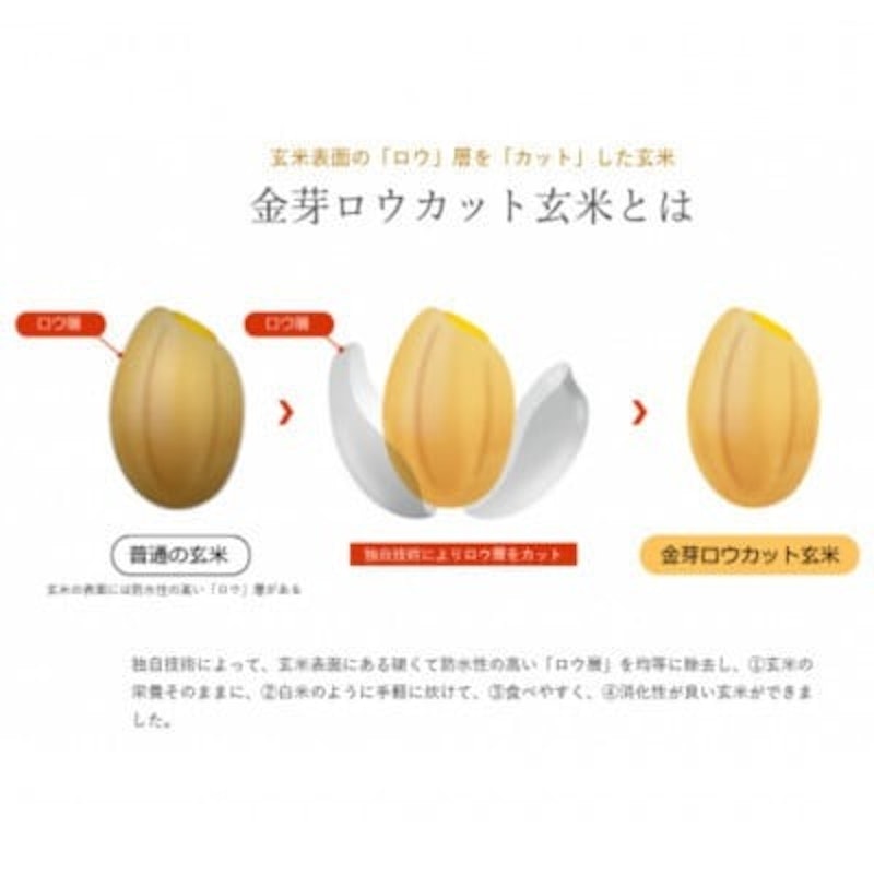 金芽ロウカット玄米 3