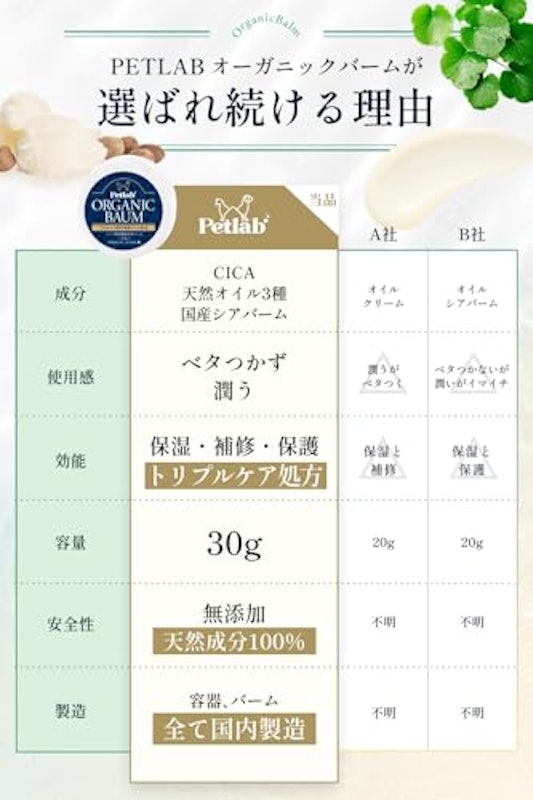 肉球クリーム 6