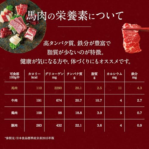 鮮馬刺し 桜うまトロ 2