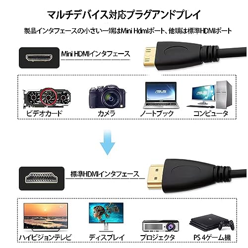 Mini HDMI ケーブル 3