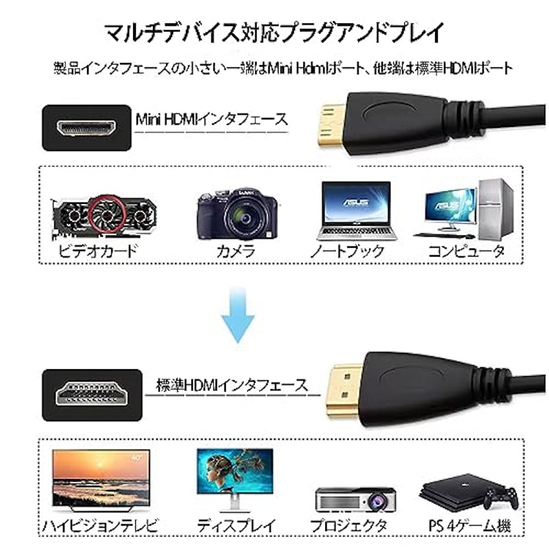 Mini HDMI ケーブル 3