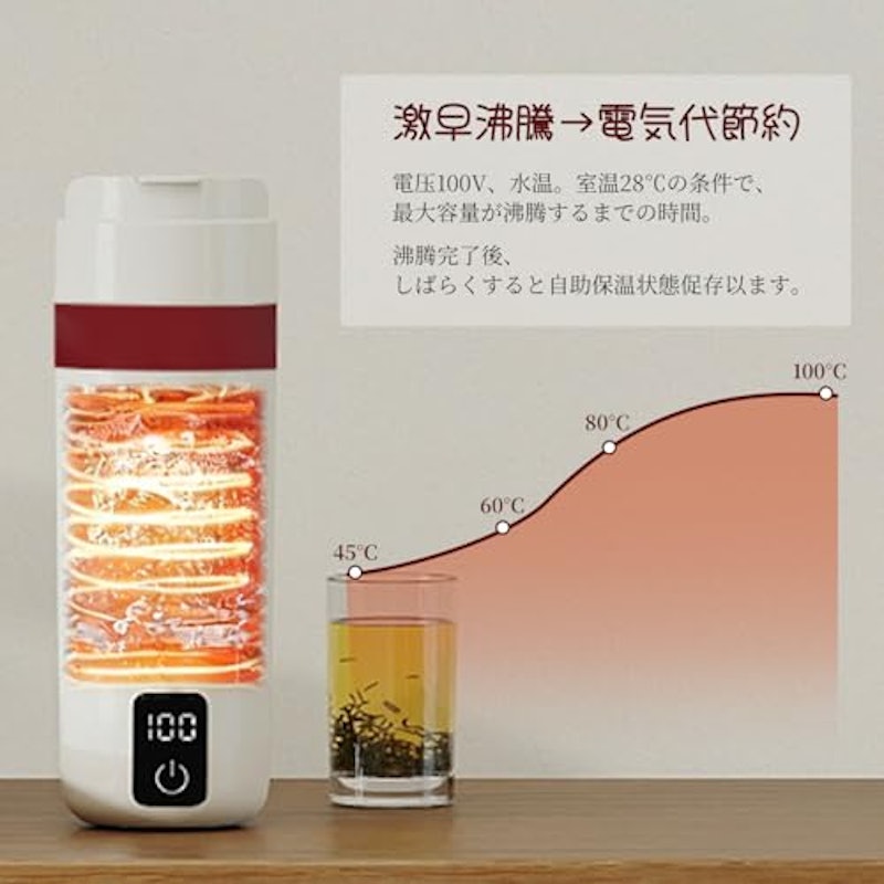 電気ケトル小型 4