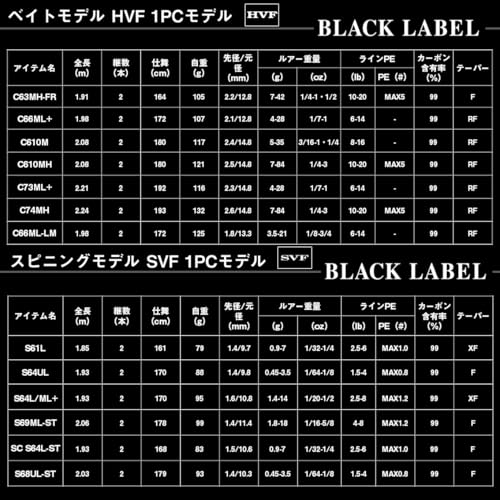 バスロッド 7