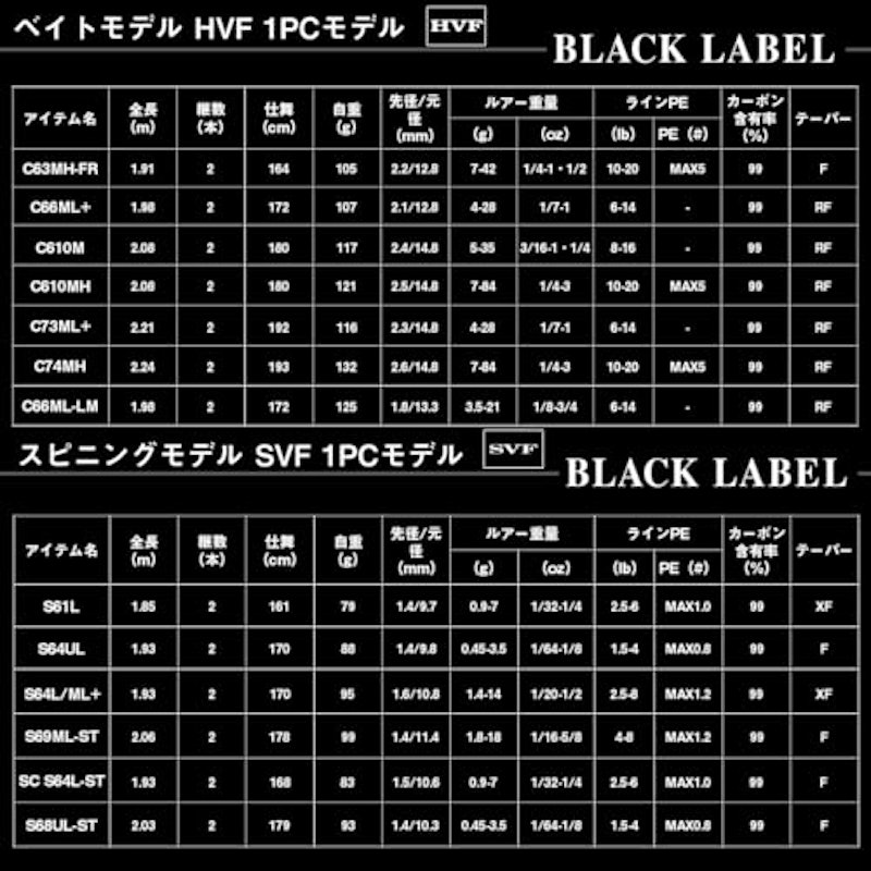 バスロッド 7