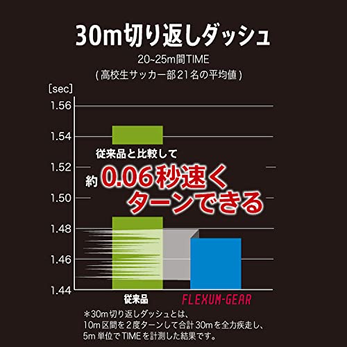 アンブロ 五本指ソックス 5