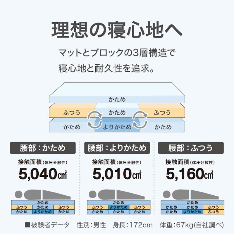 通気性の良い高反発クイーンマットレス 4