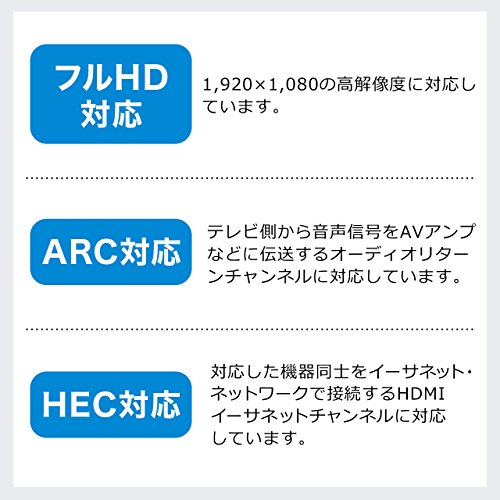 HDMIケーブル 20m 4