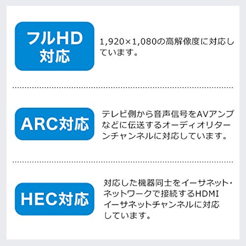 HDMIケーブル 20m 4