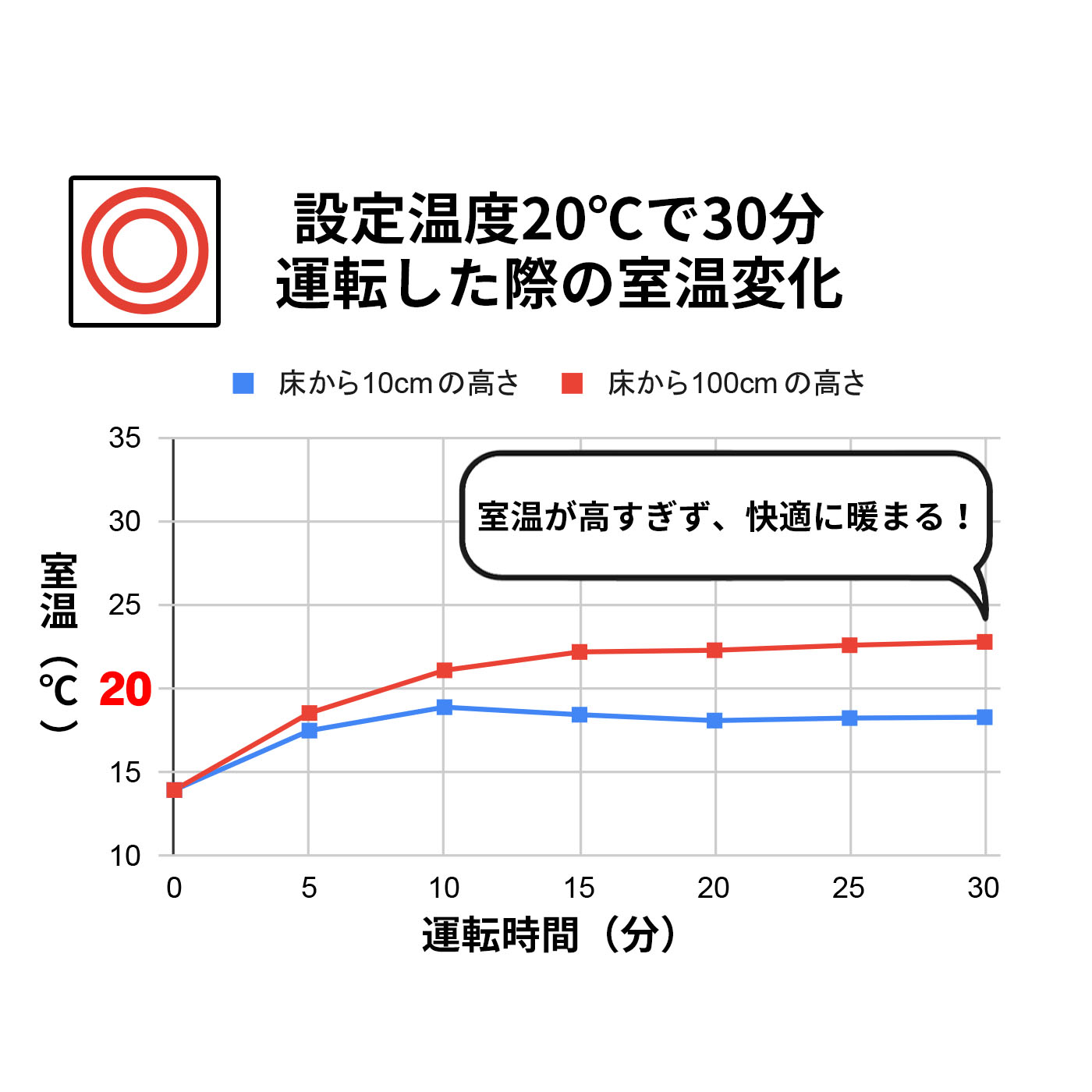 石油ファンヒーター 2