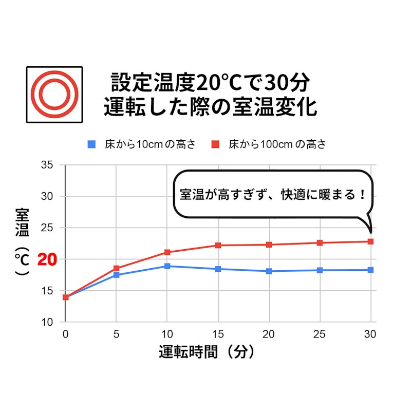 石油ファンヒーター 2