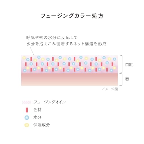 フュージングカラーリップス  7