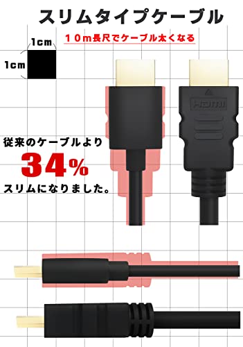 HDMIケーブル 5
