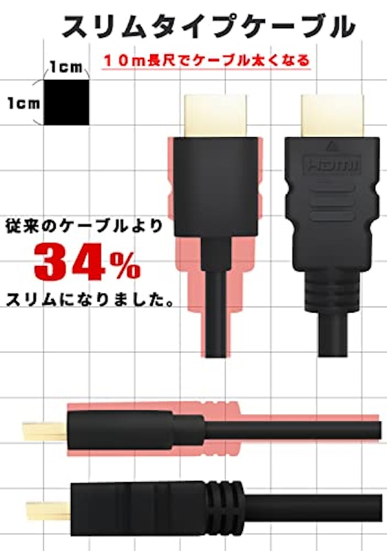 HDMIケーブル 5