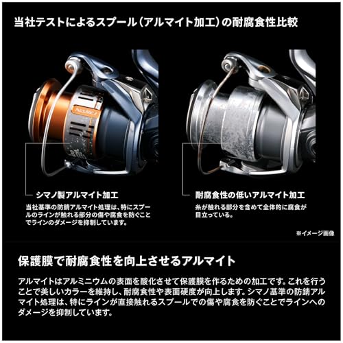 スピニングリール 12