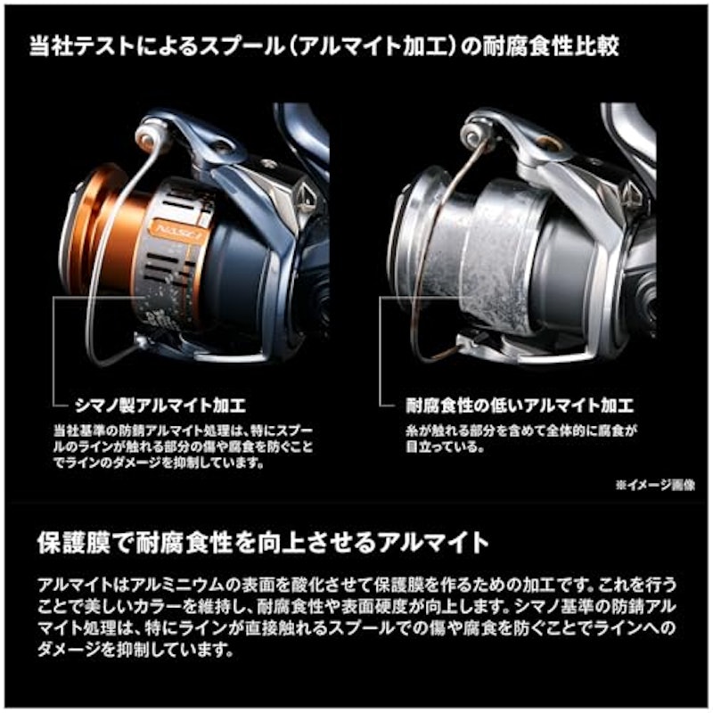 スピニングリール 12