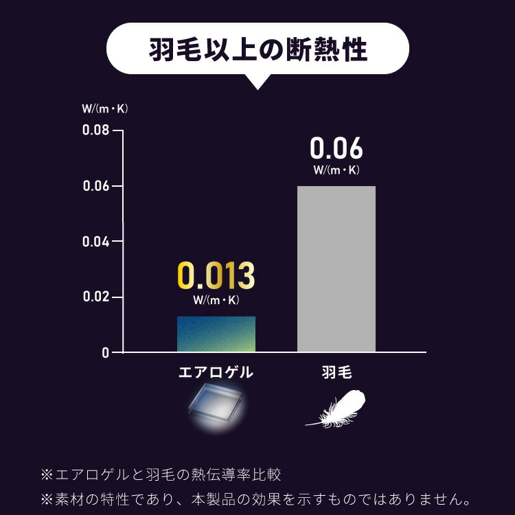 エアロゲル あったか毛布3点セット 5