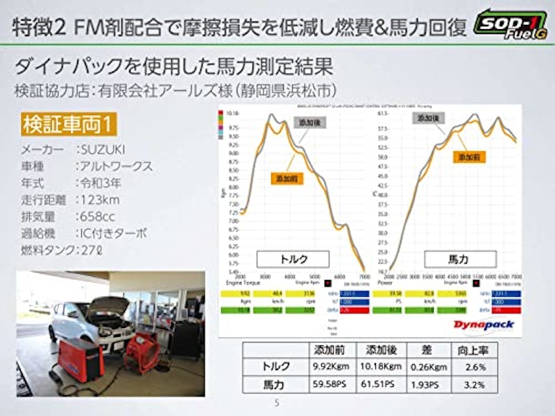 SOD-1 FuelG 6