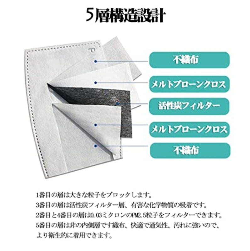 活性炭フィルター 取り替えシート 3