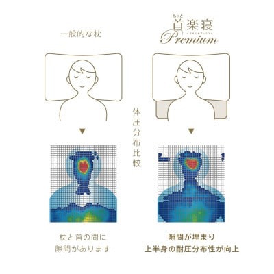 もっと首楽寝プレミアム 3
