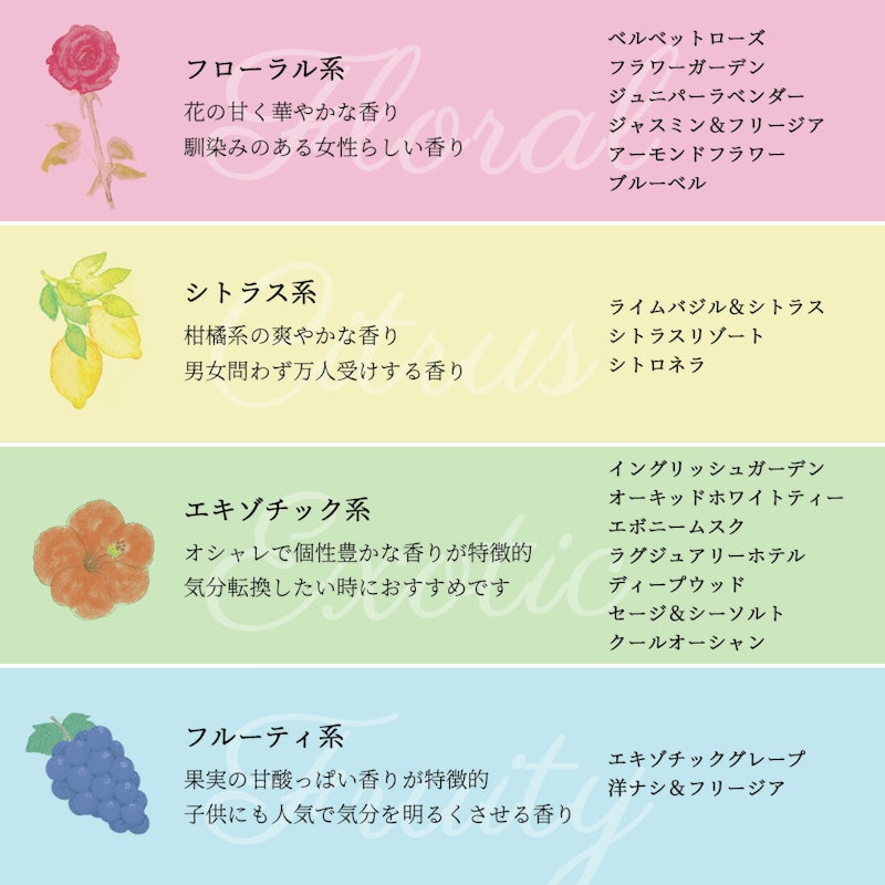 ボタニカルアロマキャンドル 5