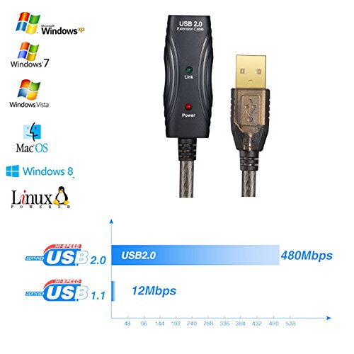 USB2.0延長ケーブル 2