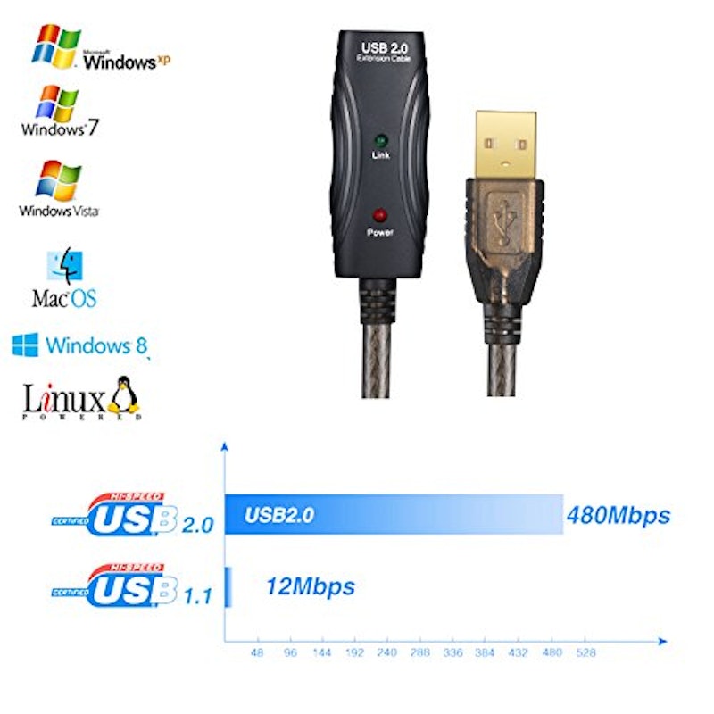USB2.0延長ケーブル 2