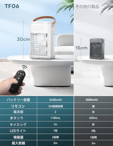 冷風機 4