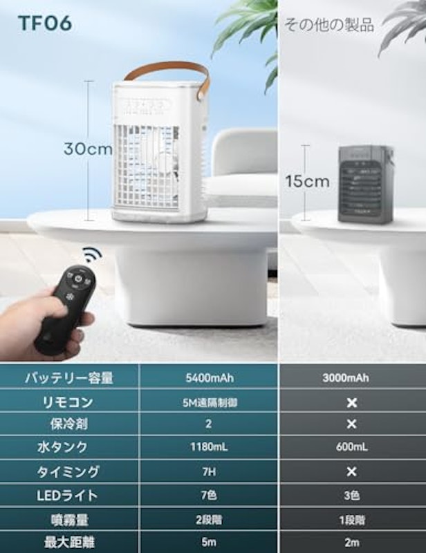 冷風機 4
