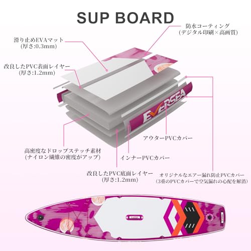 スタンドアップパドルボード 2