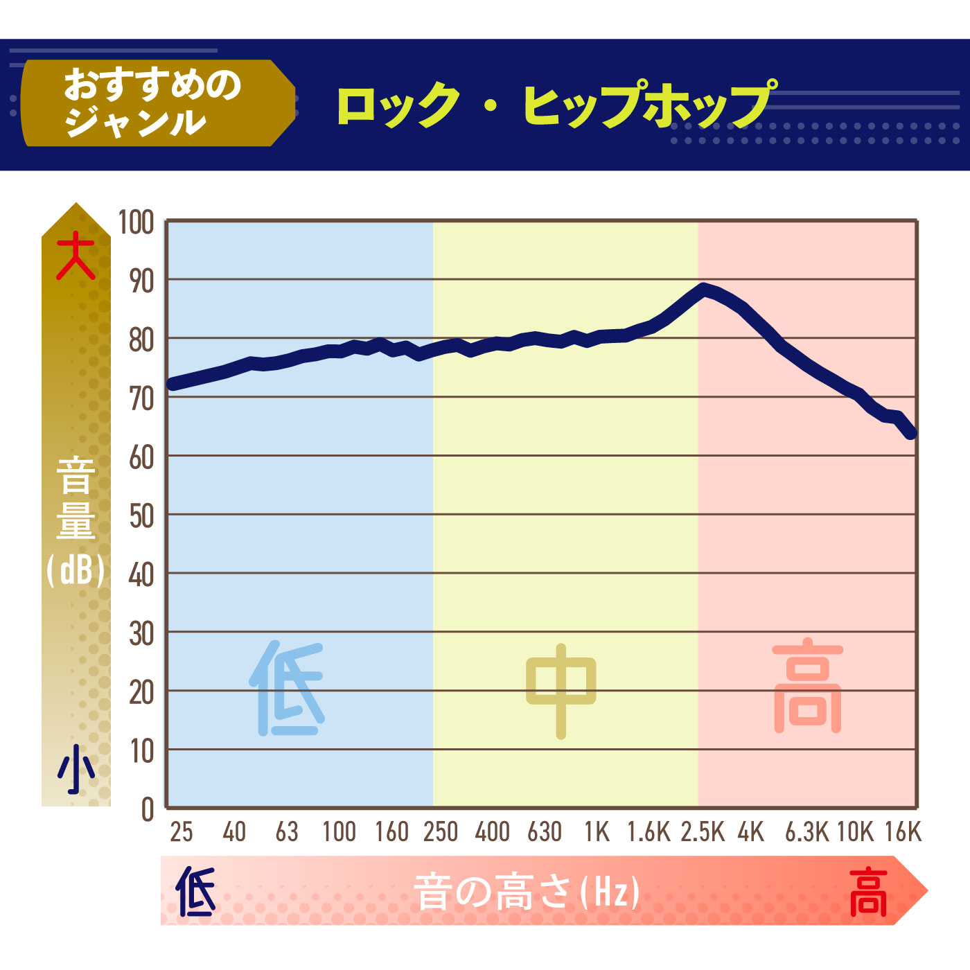 QuietComfort Earbuds（第2世代） 2